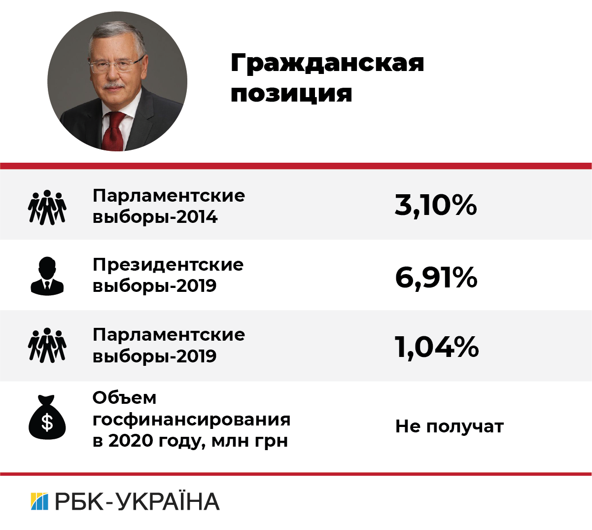 Повз Раду: чим займуться партії та їхні лідери, що не потрапили в новий парламент